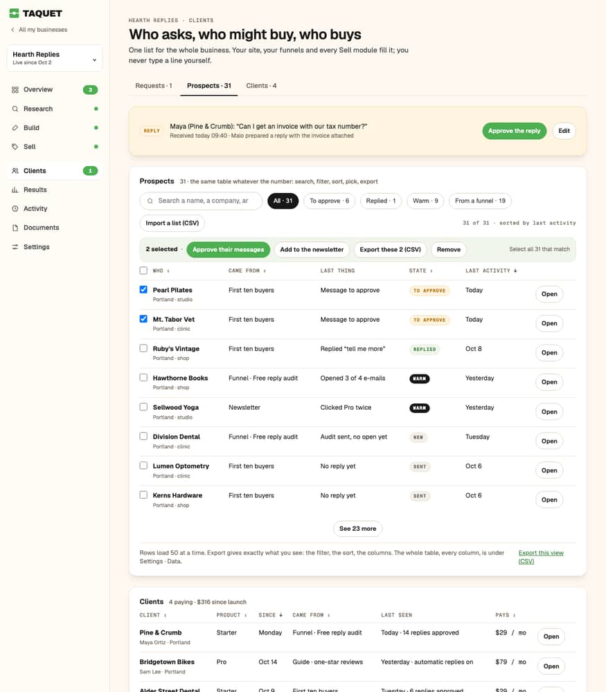 Customers in Taquet: one request to approve, thirty-one prospects in a sortable table, four customers